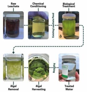 leachate treatment